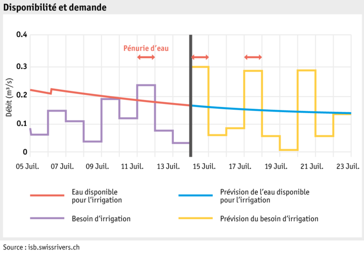 Zoom: bild_irrigation_1_grafik-verfuegbarkeit-u-nachfrage_f.png