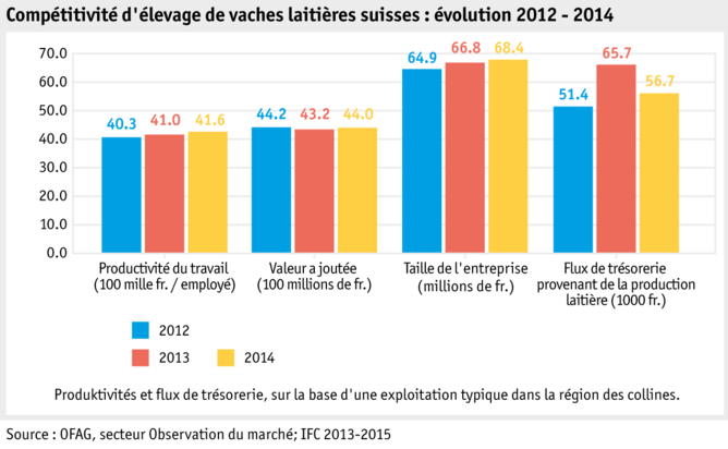 Zoom: ab16_marktentwicklungen_grafik-markt-wettbewerbsfaehigkeit-milchkuhhaltung_f.png