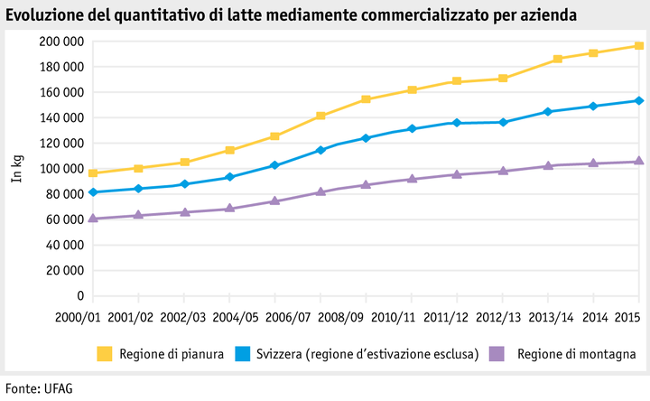 Zoom: ab16_p_grafik_tierproduktion_milcheinl_je_betrieb_i.png