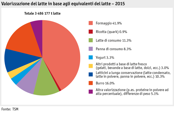 Zoom: ab16_maerkte_milch_milchprodukte_grafik_verwertung_i.png