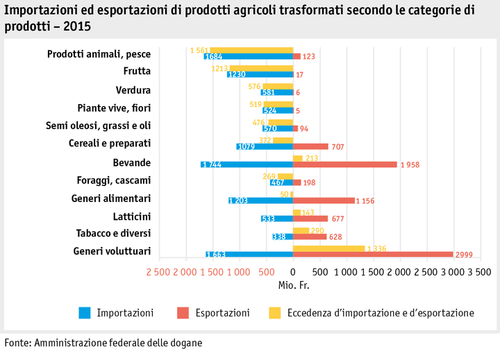 Zoom: ab16_marktentwicklungen_grafik_aussenhandel_produkte_i.png