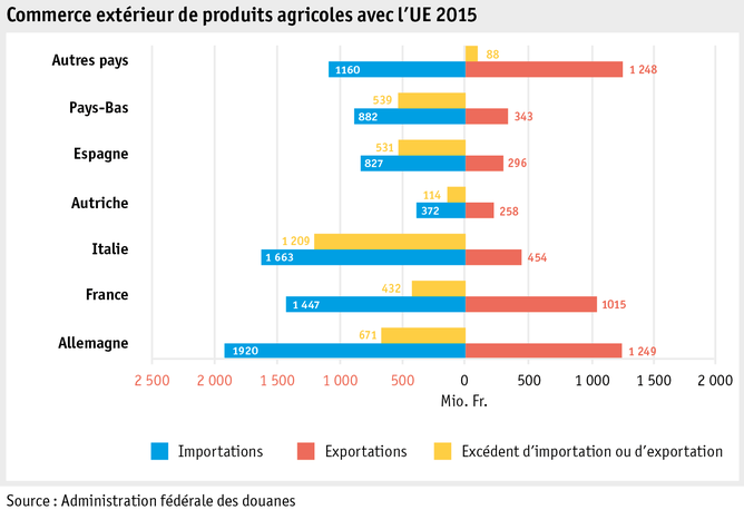 Zoom: ab16_marktentwicklungen_grafik_aussenhandel_eu_f.png