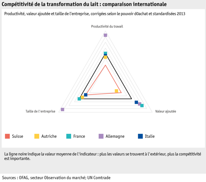 Zoom: ab16_marktentwicklung-grafik-markt-wettbewerbsfaehigkeit-milchverarbeitung_international_f.png