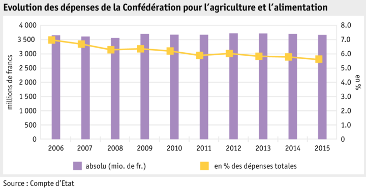 Zoom: ab16_einleitung_grafik-bundesausgaben_f.png