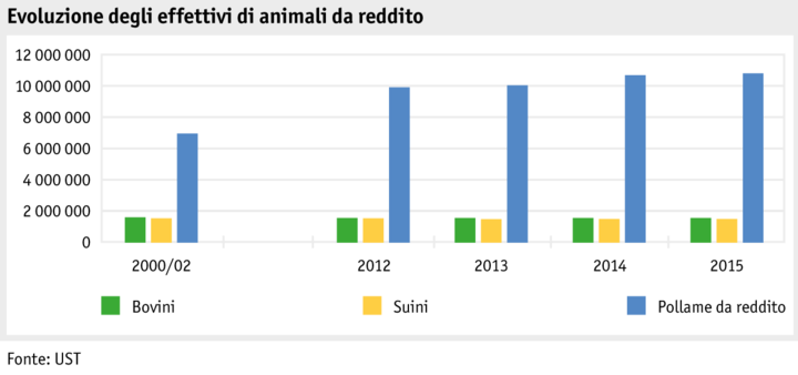 Zoom: ab16_produktion_tprod_entwicklung_nutztierbestaende_i.png