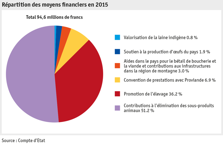 Zoom: ab16_p_grafik_tierproduktion_mittelverteilung_viehwirt_f.png