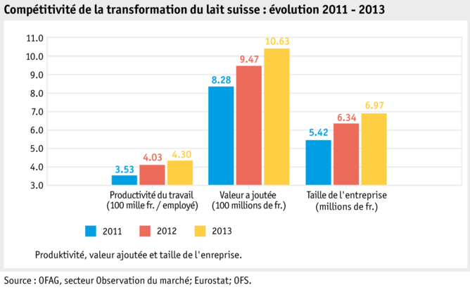 Zoom: ab16_marktentwicklungen_grafik-markt-wettbewerbsfaehigkeit-milchverarbeitung_f.png