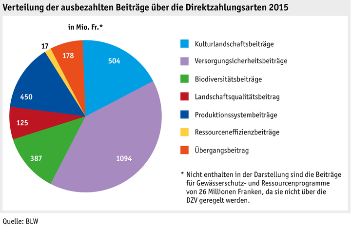 Zoom: ab16_statdz2015_body_grafik_uebersicht.png