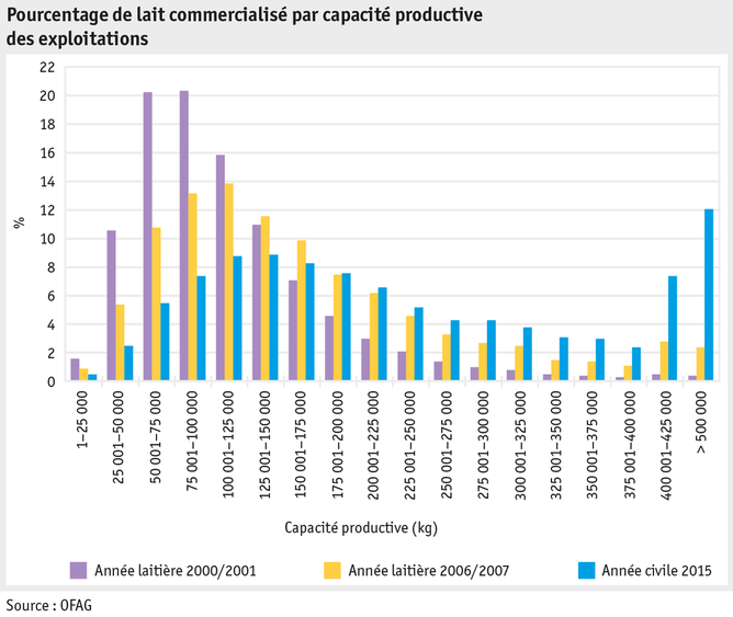 Zoom: ab16_p_grafik_tierproduktion_anteil_milch_gesamteinl_f.png