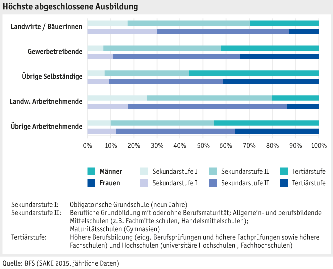 Zoom: ab_2016_mensch_sake_arbeits_lebensbedingungen_ausbildung_d.png