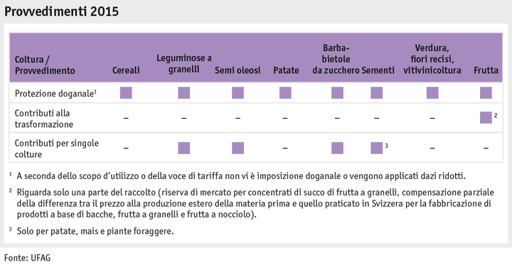 Zoom: ab16_produktion_absatz_grafik_massn_pflanzenbau_2015_i.png