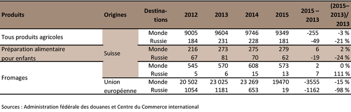 Zoom: ab_16_tabelle_exporte_erzeugnisse_f.png