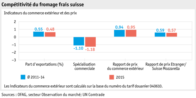 Zoom: ab16_marktentwicklungen_grafik-markt-wettbewerbsfaehigkeit-frischkaese_f.png