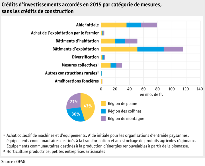 Zoom: ab16_datentabelle_grafik_politik_strukturverbesserungen_investitionskredite_f.png