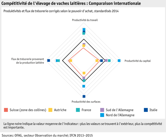 Zoom: ab16_marktentwicklung-grafik-markt-wettbewerbsfaehigkeit-milchkuhhaltung_international_f.png