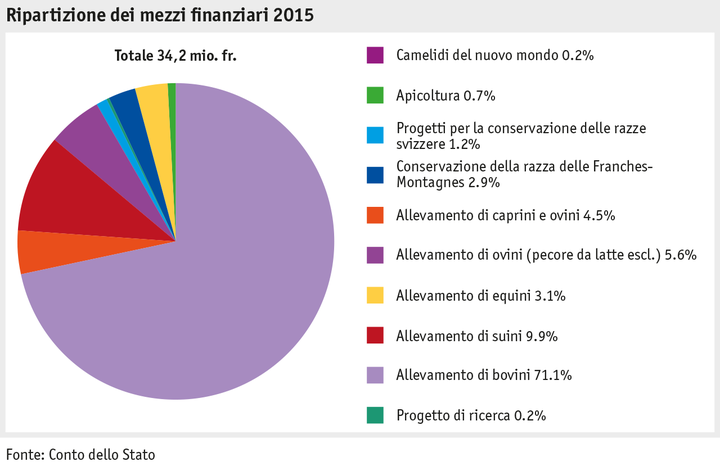 Zoom: ab16_p_grafik_tierproduktion_mittelverteilung_tierzucht_i.png