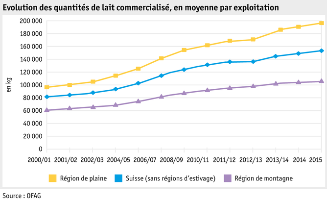 Zoom: ab16_p_grafik_tierproduktion_milcheinl_je_betrieb_f.png