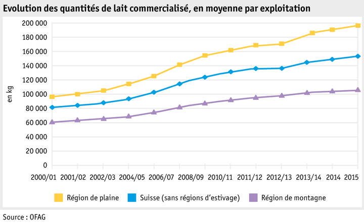 Zoom: ab16_p_grafik_tierproduktion_milcheinl_je_betrieb_f.png