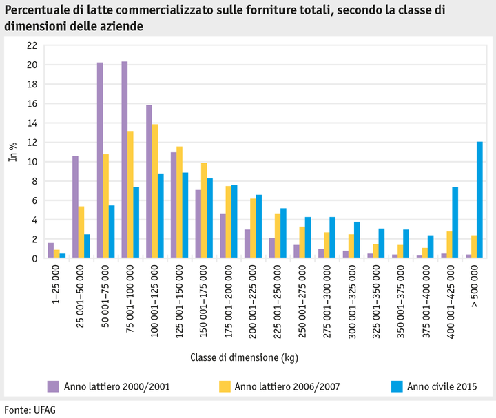 Zoom: ab16_p_grafik_tierproduktion_anteil_milch_gesamteinl_i.png