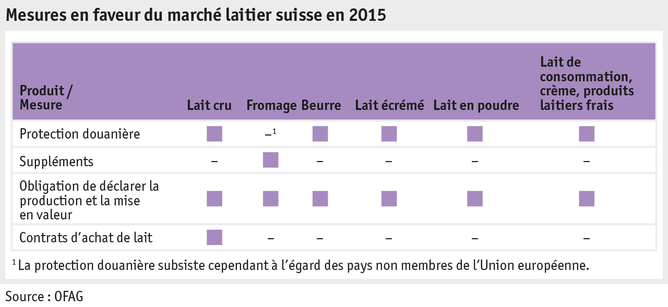 Zoom: ab16_produktion_absatz_grafik_massn_ch_milchmarkt_f.png