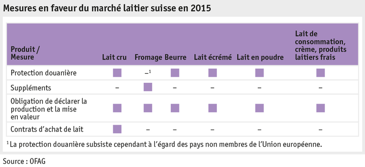 Zoom: ab16_produktion_absatz_grafik_massn_ch_milchmarkt_f.png